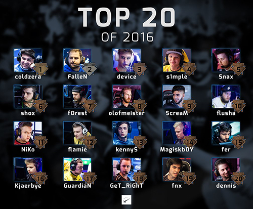 Top 20 players of 2016