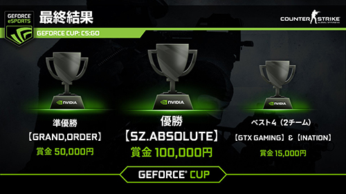GeForce CUP: CS:GO