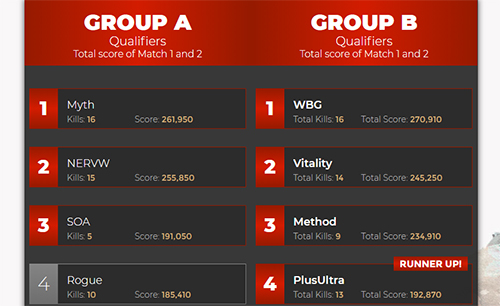 group-result