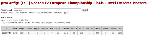 proConfig: [ESL] Season IV European Championship Finals - Intel Extreme Masters