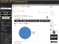 『AoE3 JP コミュニティ』アンケート