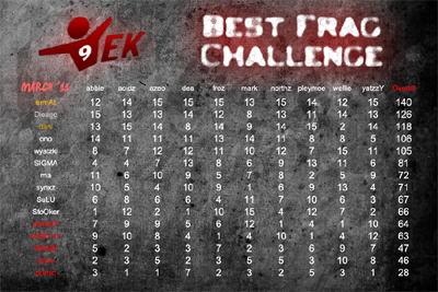ムービー『TEK9 Best Frag Challenge [March]』