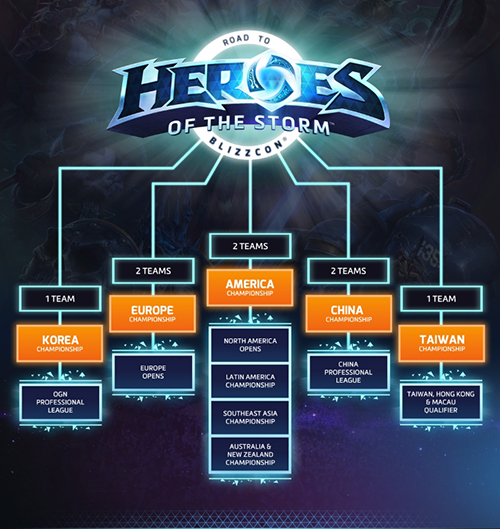 Heroes of the Storm World Championship