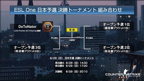 『ESL One Cologne 2015 CS:GO Major Championship』日本予選