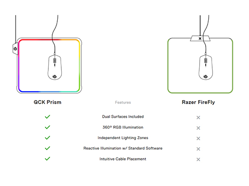 SteelSeries QcK Prism vs. Razer FireFly