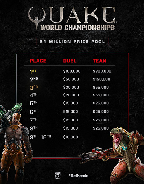 QuakeChamp_ChampionshipsMoneyBreakdown