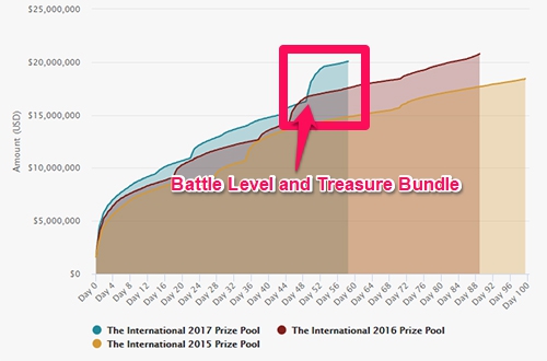 dota2-graph