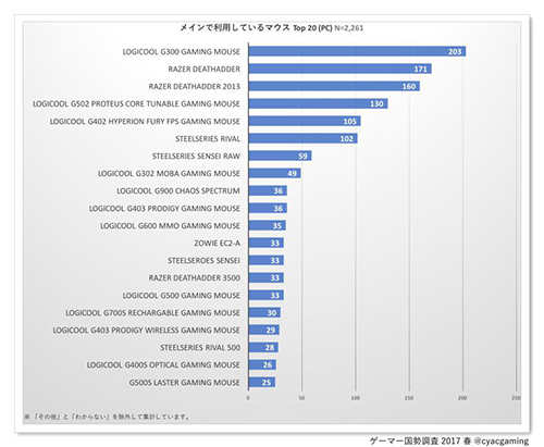 pc_mouse_top20