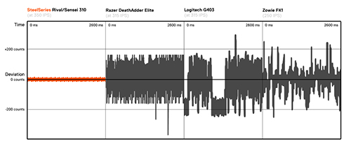 steelseries-data