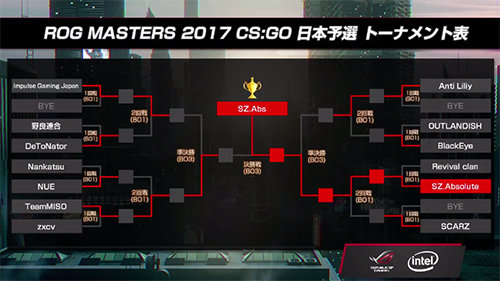 rog-masters-japan-result