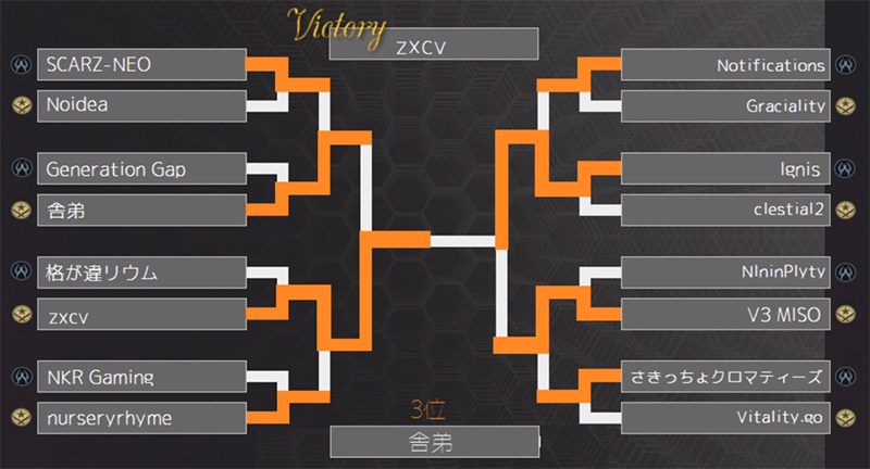 ttc5-result