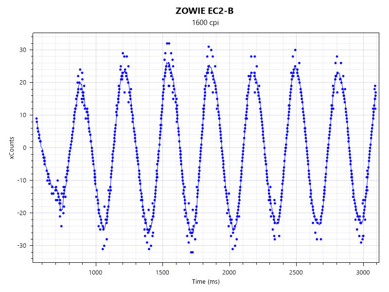 zowie-ecb-1600