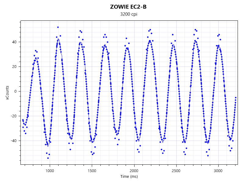 zowie-ecb-3200