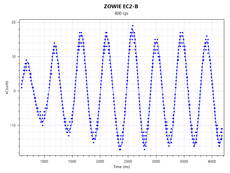 zowie-ecb-400