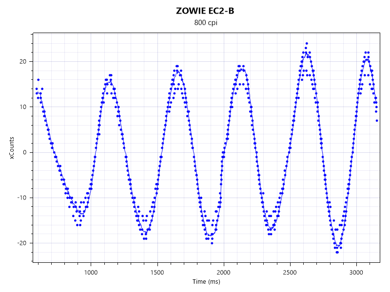 zowie-ecb-800