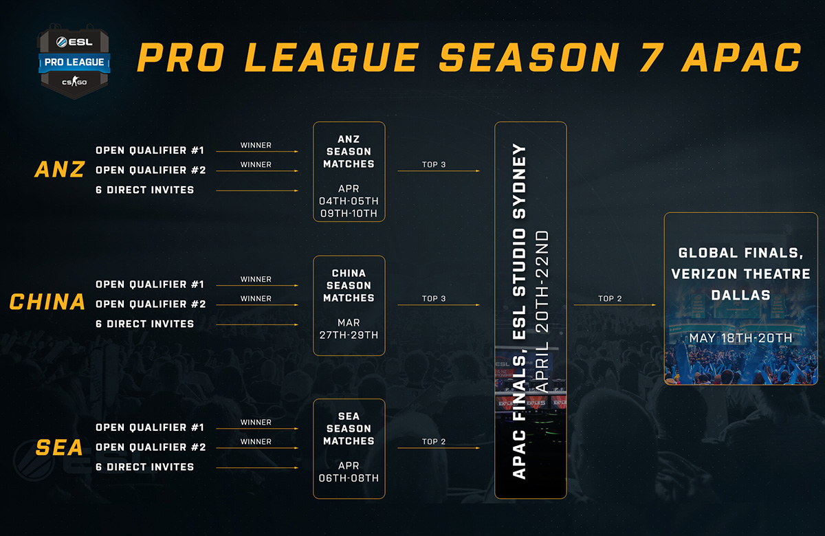 EPL_APAC_Qualifiers