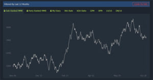 プロゲーマーも行なうウェイトトレーニング・筋トレはゲームの上達に影響があるのか? 1年間実戦してみた感想