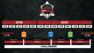 『Quake Pro League』の前哨戦が『QuakeCon 2019』にて7月26日(金)よりスタート、新たな競技モード「Timelimit Duel」を使用