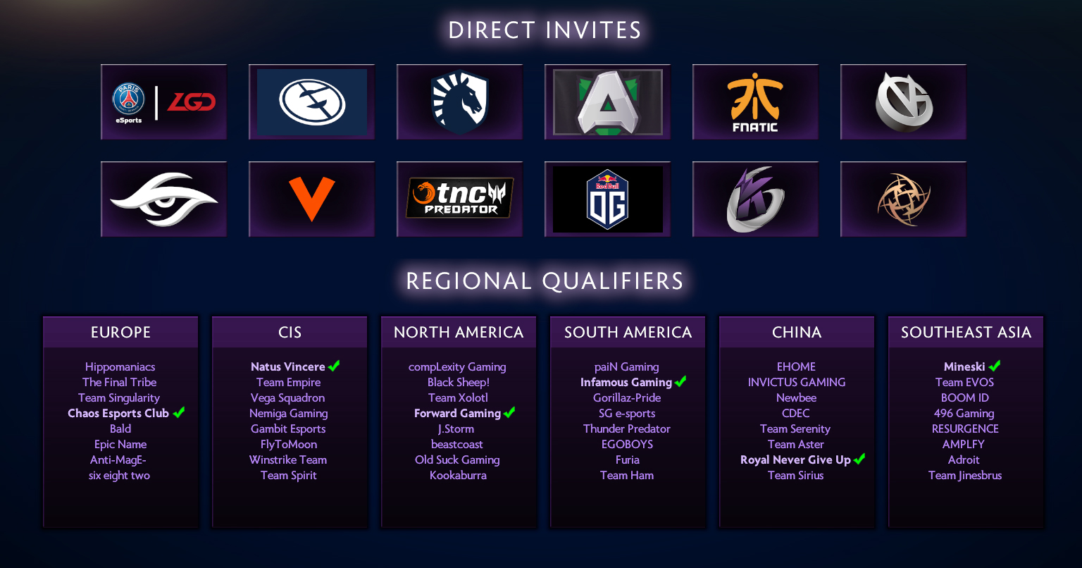 Dota open qualification фото 22