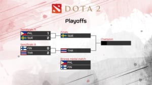 『11th Esports World Championships』Dota 2部門、日本代表 ENLIFE TMは3勝2敗ながらプレーオフ進出ならず、決勝はスウェーデンvsタイ