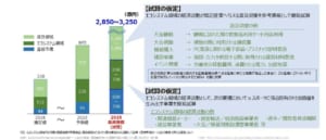 経済産業省が「eスポーツ」を本格支援、2025年に3000億円の経済効果創出を目指す、「JeSU」委託の報告書に目標数字の根拠記載あり