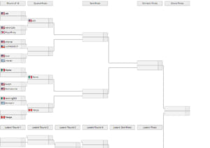 日本「RoyalRuby」出場、『Quake Pro League STAGE4 Finals』アメリカ最終予選が7/26(日)夜3時よりスタート
