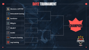『RAGE VALORANT JAPAN TOURNAMENT』プレーオフ進出8チーム決定(SCARZ、BBIgnis、Sengoku、Lag、DNG、SunSister、JUPITER、REJECT)
