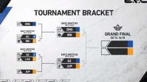招待制大会『EDION VALORANT CUP』Day1準々決勝で「BlackBird Ignis」「SCARZ」が勝利