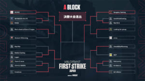 『VALORANT FIRST STRIKE JAPAN』11/15(日)予選1決勝は「SCARZ」vs「Sengoku」、「REJECT」vs「Crazy Raccoon」、「JUPITER」vs「BlackBird」、「FIRST Gaming」vs「FAV」
