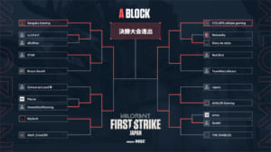 『VALORANT FIRST STRIKE JAPAN』11/22(日)予選2決勝は「Sengoku」vs「CYCLOPS」、「DetonatioN」vs「DeToNator」、「REJECT」vs「Lag」、「BlackBird」vs「Nester」