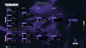 公式大会『2021 VALORANT Champions Tour – Masters Japan Stage 01』Day2、Upper Bracketを「Crazy Raccoon」「Absolute JUPITER」が勝ち抜け