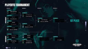 公式大会『2021 VCT Challengers JAPAN Stage 2 Playoffs』Day2「Crazy Raccoon」「JUPITER」がUpper Bracket Finalに進出