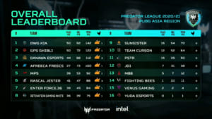 『APAC Predator League Grand Final 2020/21(Asia)』で韓国「DWG KIA」が優勝、で日本代表チームは5回のドン勝を獲得