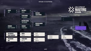 『2021 VALORANT Champions Tour Stage2 Masters』Day2で「NA」が「EMEA」を格付け、Upper Round 2に「Sentinels」「Vikings」「NUTURN」「Version1」が進出