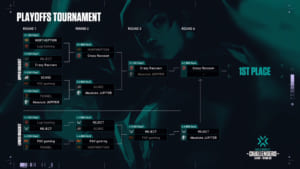 公式大会『2021 VCT Challengers JAPAN Stage 2 Playoffs』Day3、王者「Crazy Raccoon」がグランドファイナル進出、対するは「JUPITER」「REJECT」の勝者に