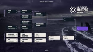 『2021 VALORANT Champions Tour Stage2 Masters』Day3、「Sentinels」が圧倒的強さでセミファイナル進出