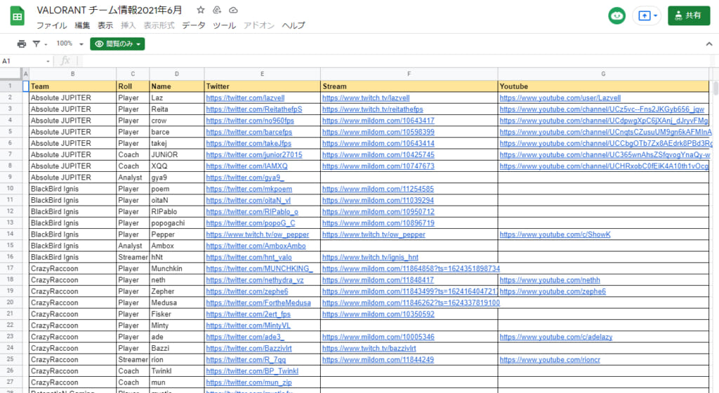 『VALORANT』日本チーム最新所属・情報をまとめたスプレッドシート公開(2021年6月) by KeNNy | Negitaku.org esports