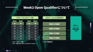 国内予選『2021 VALORANT Champions Tour Stage3 – Challengers Japan』Week2 Open Qualifier の出場チーム・グループ分け発表