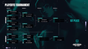 『2021 VCT Tour Stage3 – Challengers Japan』Day2で「Northeption」「Crazy Raccoon」が勝ち抜け、Day3でベルリン行きをかけて対戦