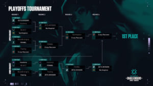 『2021 VCT Tour Stage3 – Challengers Japan』Day3で「Crazy Raccooon」がベルリンの国際大会出場権を獲得、残り一枠はDay4「Northeption」「ZETA DIVISION」の対戦で決定