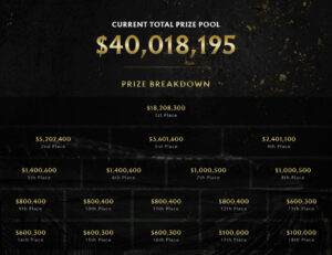 『Dota 2』公式世界大会『The International 10』の賞金総額は約44億円、優勝賞金は約20億円、公式eスポーツサイトオープン