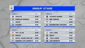 LoL世界大会『Worlds 2021』グループステージ組み合わせ決定、日本「DFM」はグループBで「EDG」「T1」「100T」と対戦、10月12日(火)0時より「T1」戦開始