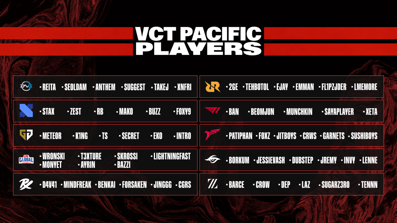 「VALORANT Champions Tour 2023 Pacific League」出場全10チームのロスターが正式決定