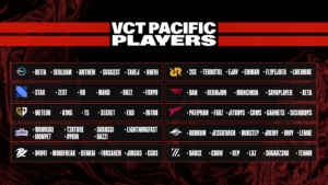 「VALORANT Champions Tour 2023 Pacific League」出場全10チームのロスターが正式決定