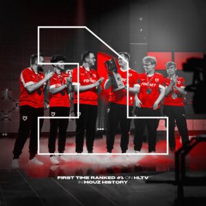 『MOUZ』Counter-Strike世界ランク1位をチーム史上初獲得、アカデミー出身メンバーたちが達成