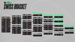 Counter-Strike『Perfect World Shanghai Major 2024』EU A代表決定「MOUZ」「Vitality」「NAVI」「FaZe」「Cloud9」「Fnatic」「GamerLegion」