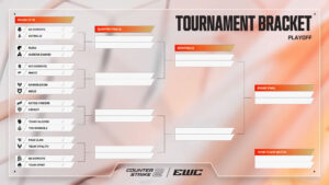 『Esports World Cup 2026』Counter-Strike部門プレーオフ進出16チーム決定