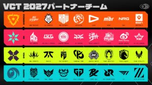 『VALORANT Champions Tour 2027』32のパートナーチーム発表、この仕組みは競技面で公平なのか？