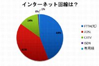 2006年版 Counter-Strike 1.6 国勢調査結果