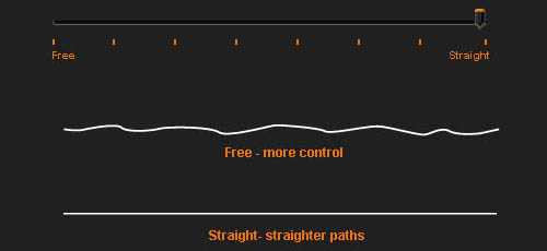 SteelSeries Ikari Laser Mouse - SteelSeries FreeMove テクノロジー